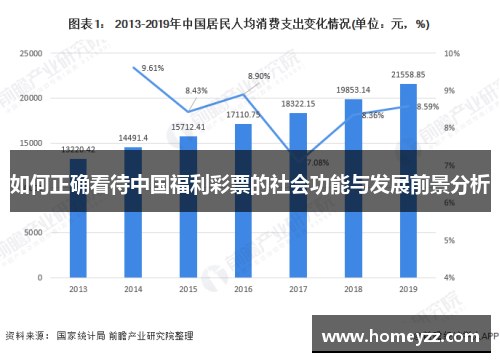 如何正确看待中国福利彩票的社会功能与发展前景分析