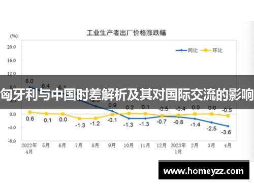 匈牙利与中国时差解析及其对国际交流的影响